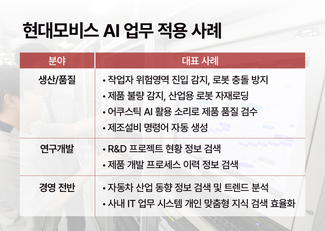 현대모비스 AI 업무 적용 사례