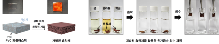 개발된 흡착제의 제조 과정 및 유가금속 흡착·회수 과정. (이정현·원왕연 교수 제공)