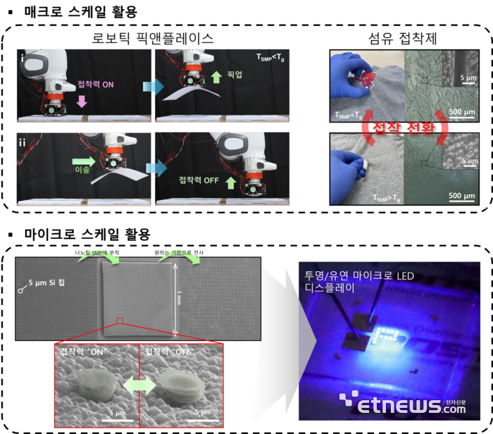 로봇을 이용한 픽앤플레이스 등 매크로 스케일 활용 이미지(위)와 마이크로 LED 전사 등 마이크로 스케일 활용(5㎛ 수준의 물체)