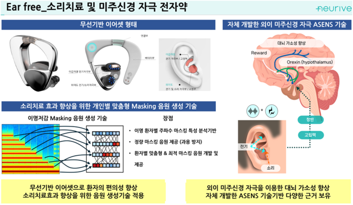 이명치료용 디지털 치료기기