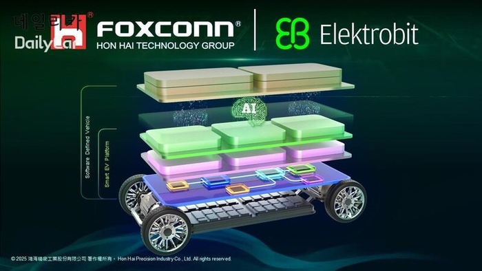일렉트로비트 EV.OS