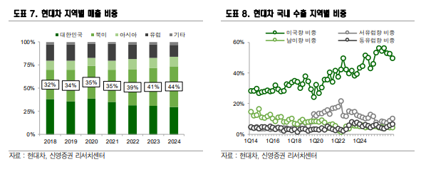 (출처=신영증권)