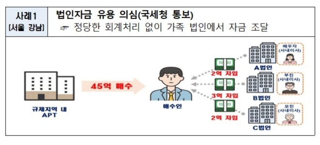 아파트
