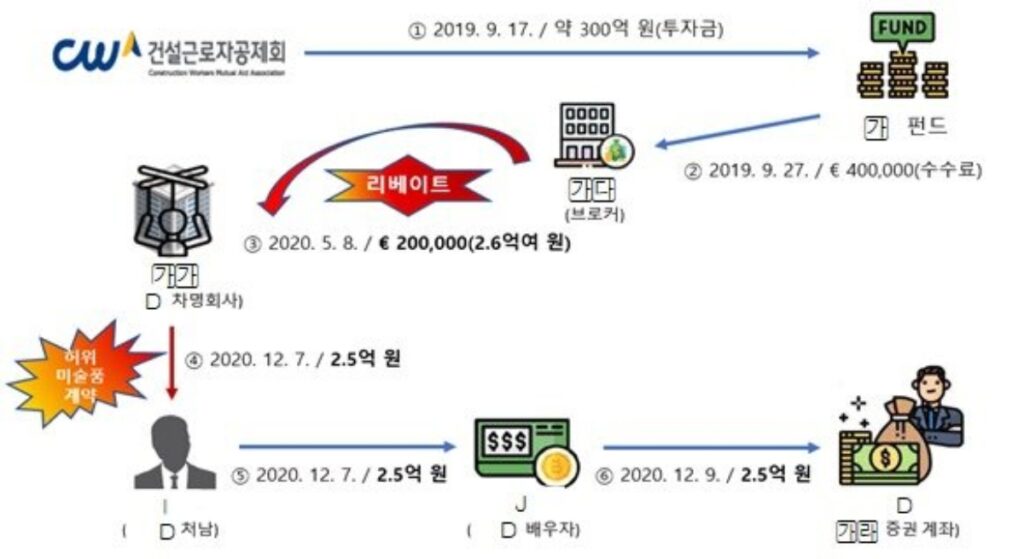 공제회