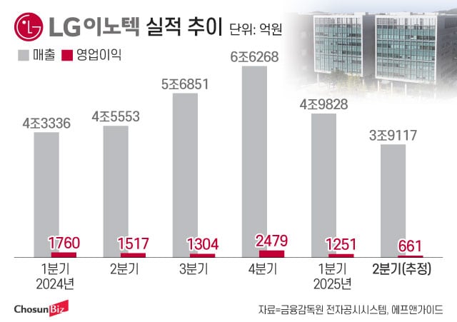 그래픽=정서희