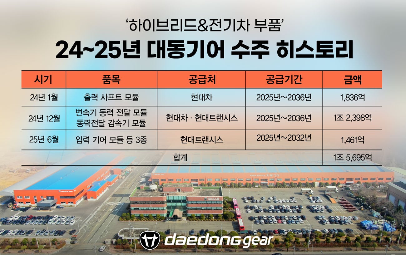 /대동기어 제공