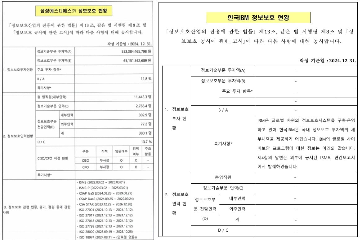 (왼쪽부터) 삼성SDS와 한국IBM의 정보보호 현황 자료. 구체적인 수치를 표기한 삼성SDS와 달리 한국IBM은 세부내역을 공개하지 않고 있다. /KISA 정보보호 공시 포털 캡처
