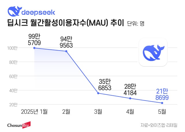 그래픽=정서희