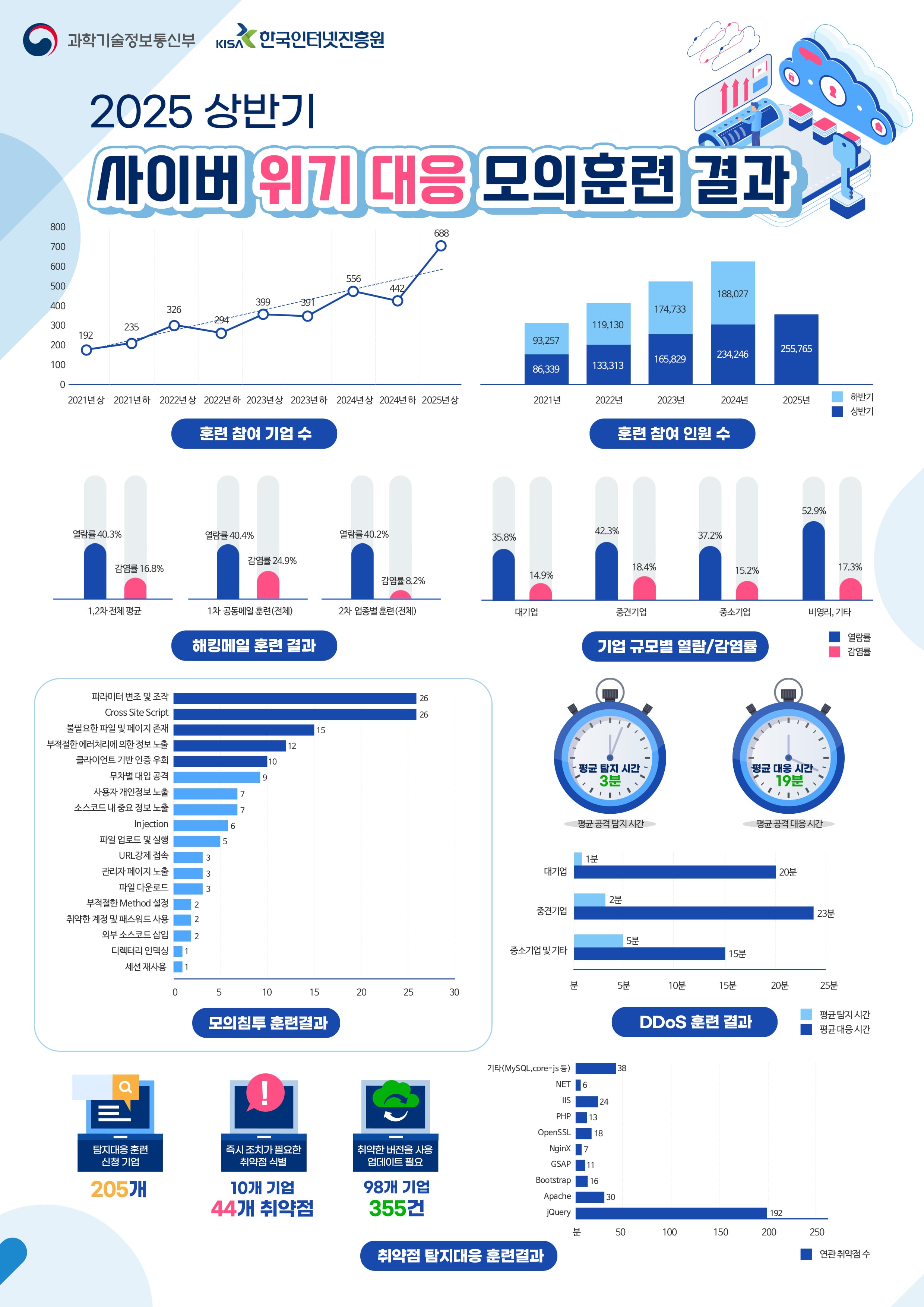 /과학기술정보통신부  제공