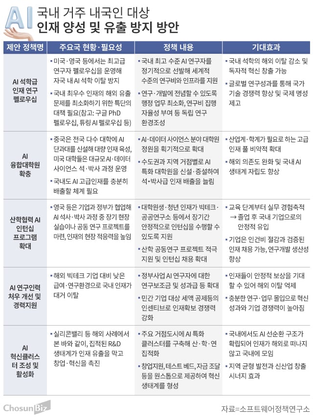 그래픽=손민균