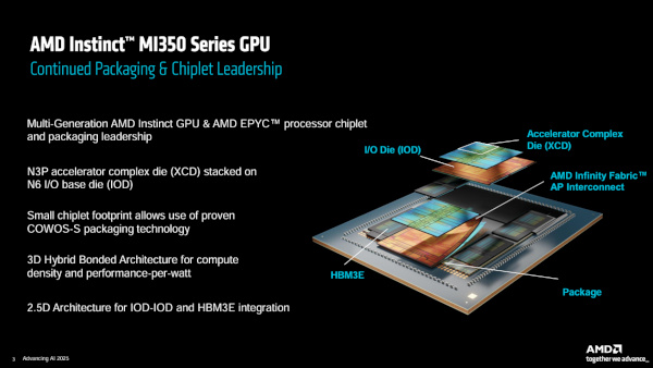 AMD 인스팅트 MI350 시리즈 GPU 주요 특징 / AMD