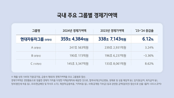 [이미지=현대차그룹]