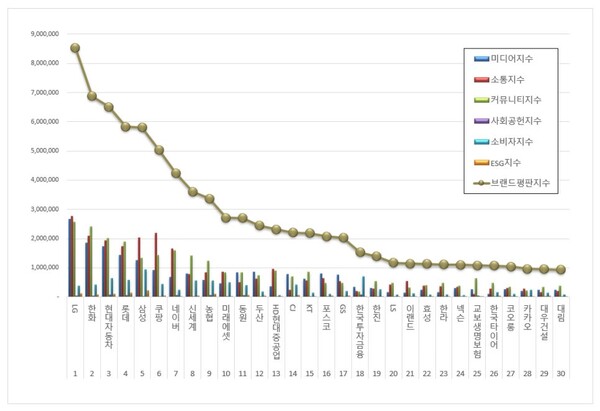사진제공=한국기업평판연구소