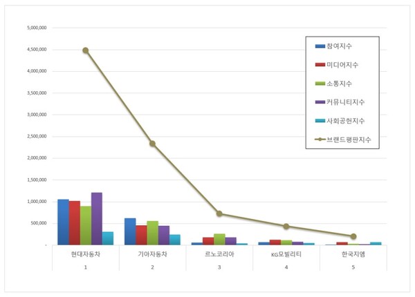 사진제공=한국기업평판연구소