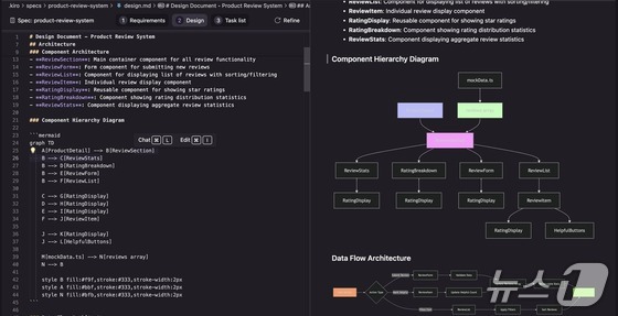 Amazon Web Services interface·Mermaid·Data flow diagram Kiro design specifications / Provided by Amazon Web Services
