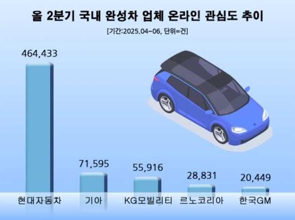 (제공=데이터앤리서치)
