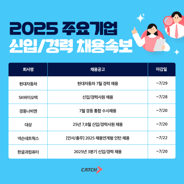 이미지출처 = 캐치