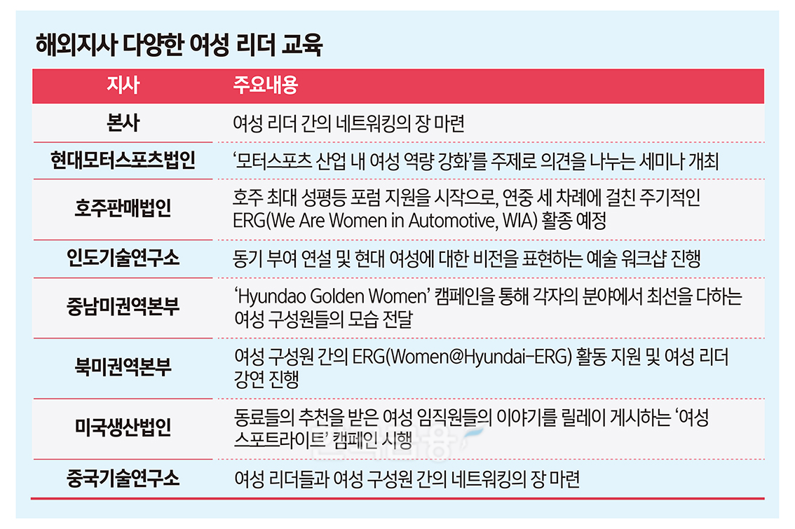 현대차 여성 관리자 5년후엔 2배 ‘쑥’ [여기 어때?]
