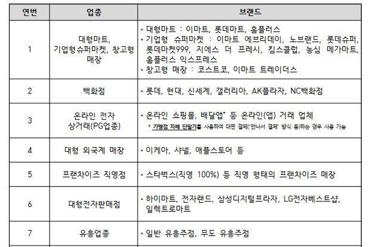 출처 : 서울시 제공