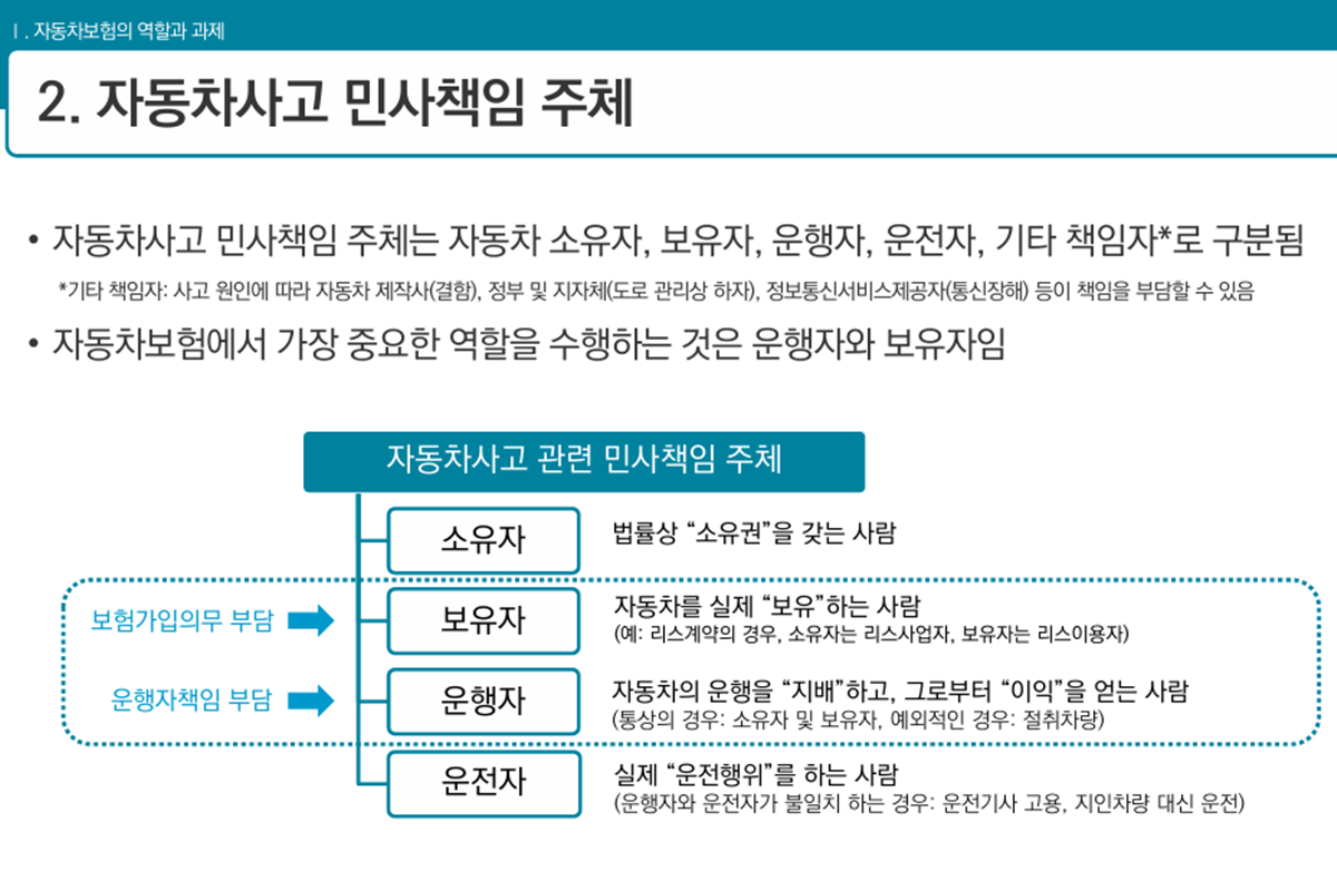 사진 출처 = 보험연구원