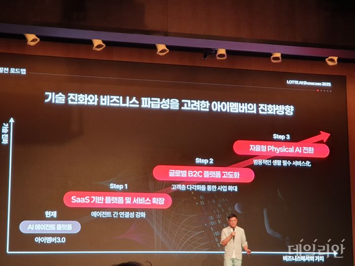 지난 18일 롯데호텔 월드에서 가진 ‘LOTTE AI Showcase 2025’ 행사에서 오현식 롯데이노베이트 AI 테크랩 실장이 