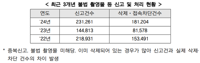 ⓒ방송통신위원회