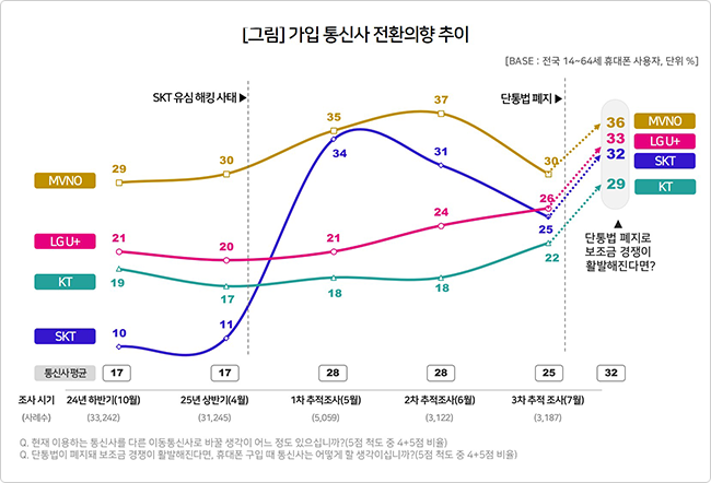 자료=컨슈머인사이트