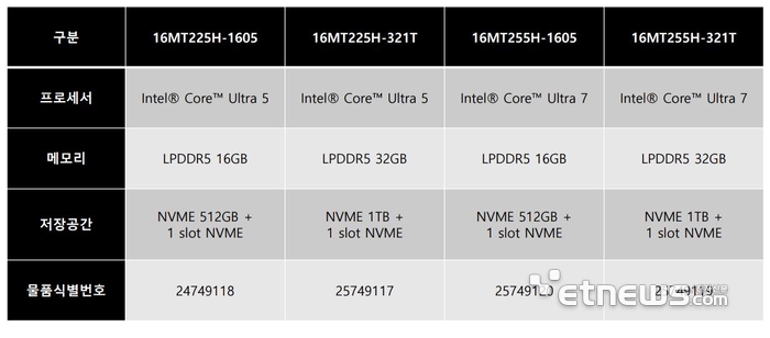 고성능 울트라 노트북 16MT2 시리즈 스펙.