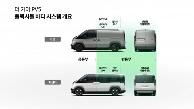 기아 PV5 ??????????? ???? ??????? 이미지