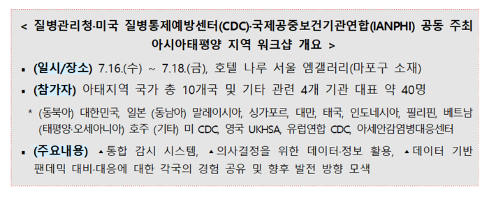 질병관리청·미국 질병통제예방센터(CDC)·국제공중보건기관연합(IANPHI) 공동 주최  아시아·태평양 지역 워크샵 개요(자료=질병관리청)