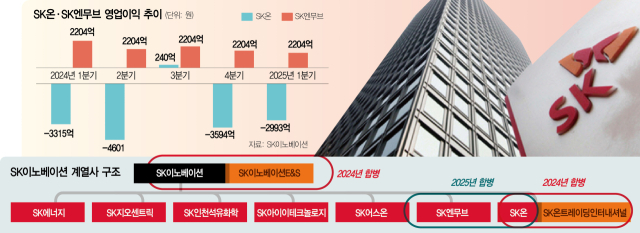 최태원, 전기차 배터리 승부수…'1조 캐시카우'로 캐즘 넘는다