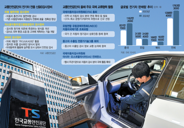첨단 전기차 검사 강화하는 EU…기술 수출 겨냥하는 韓[이슈 리포트]