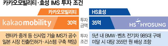 [단독] 효성·카카오, 벤츠 985대 납품 등 조건 내걸고 IMS에 투자했다