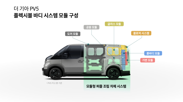 '레고처럼 조립하는 車'…기아 'PV5'로 PBV 새 시대 연다