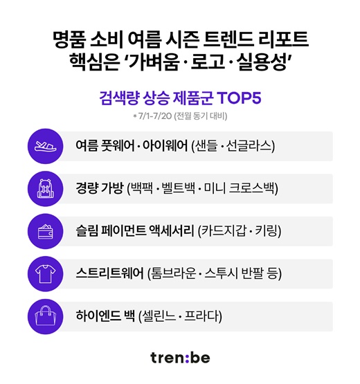 사진=트렌비