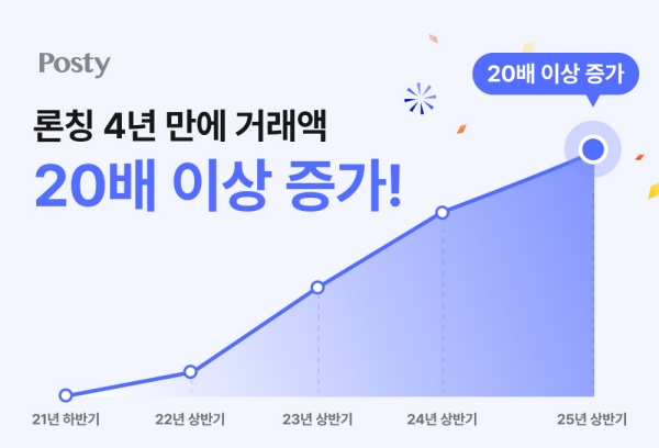 사진=카카오스타일