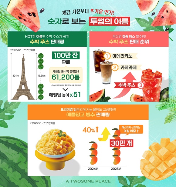 사진=투썸