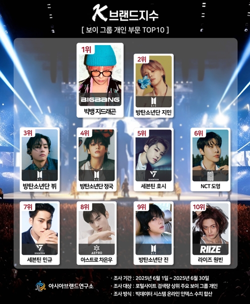 사진=아시아브랜드연구소