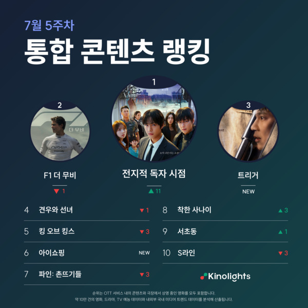 사진=키노라이츠