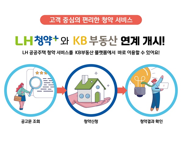 사진= LH
