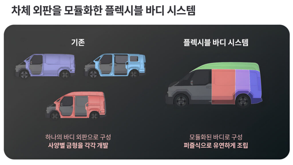 기아