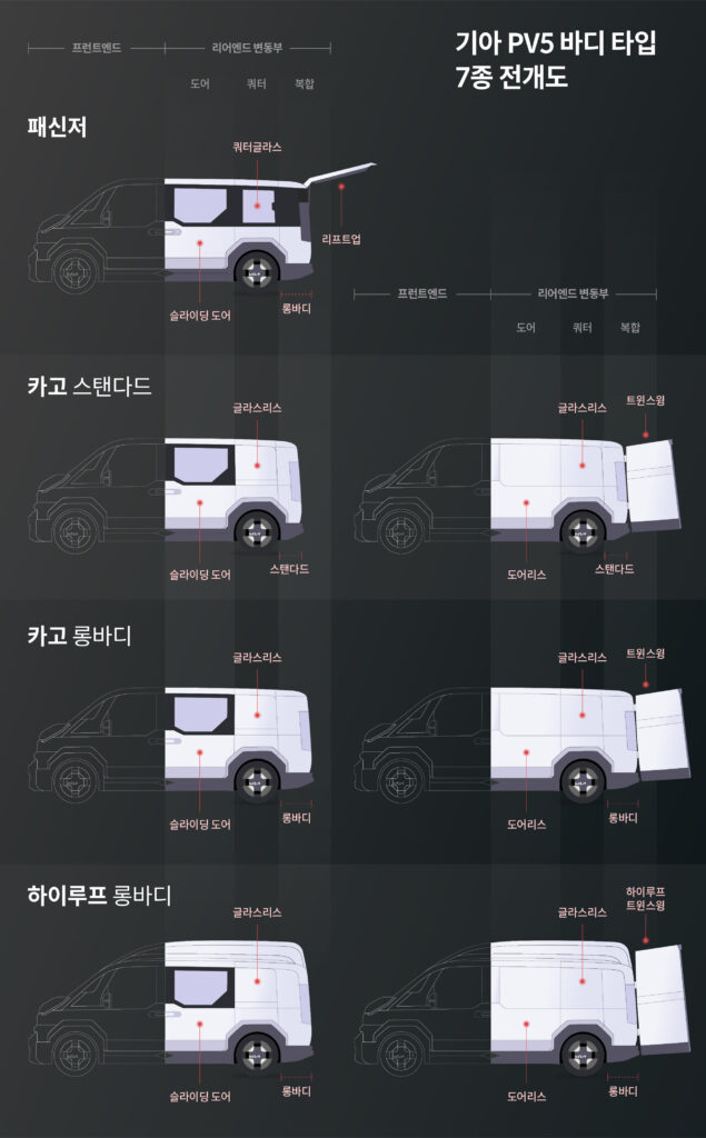 기아
