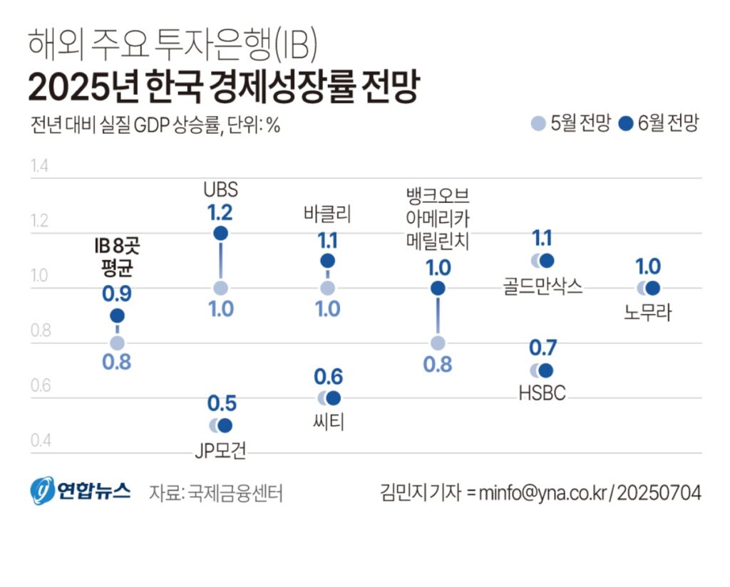 출산급여