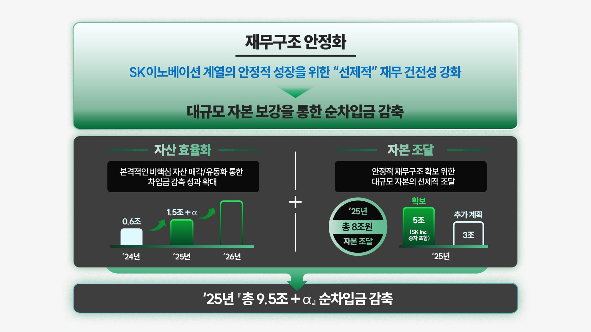sk이노베이션 제공.