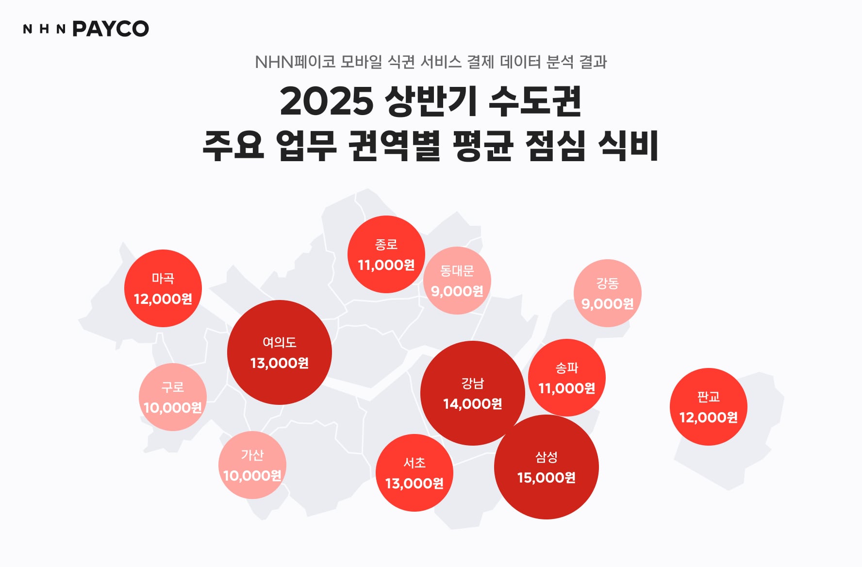 NHN페이코 제공
