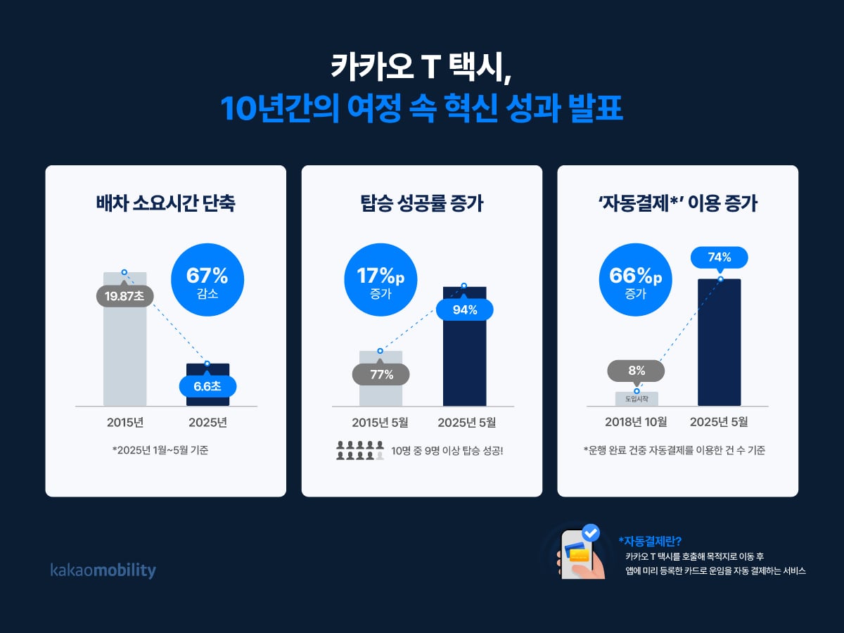 카카오모빌리티 제공