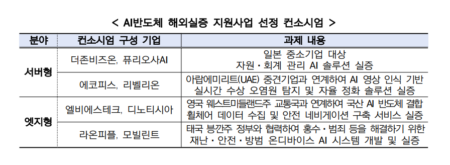 AI반도체 해외실증 지원사업 컨소시엄. / 과학기술정보통신부