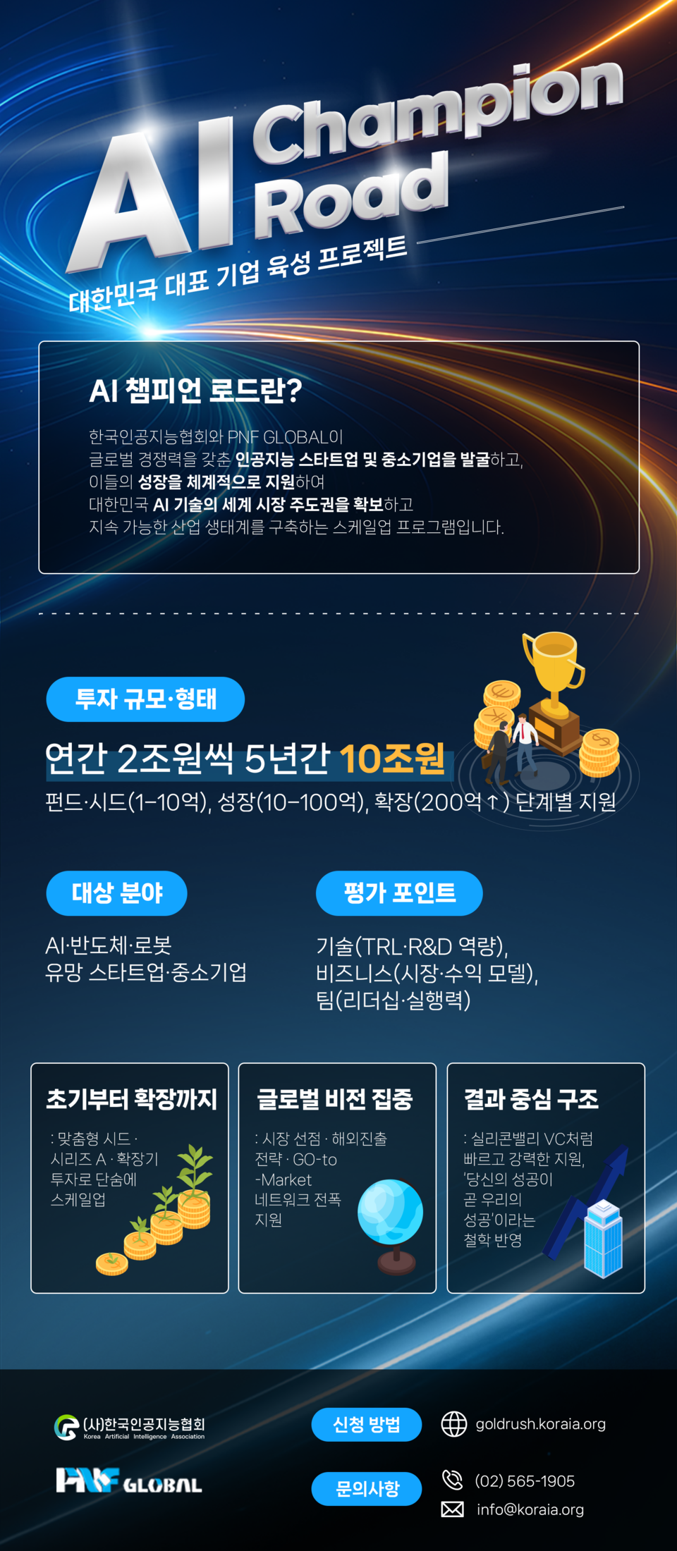 한국인공지능협회는 민간 주도형 AI 투자 플랫폼 AI 골드 러쉬 파트너스의 첫 번째 프로젝트인 AI 챔피언 로드의 1차 투자 신청 접수를 10일부터 개시했다고 밝혔다. / 한국인공지능협회