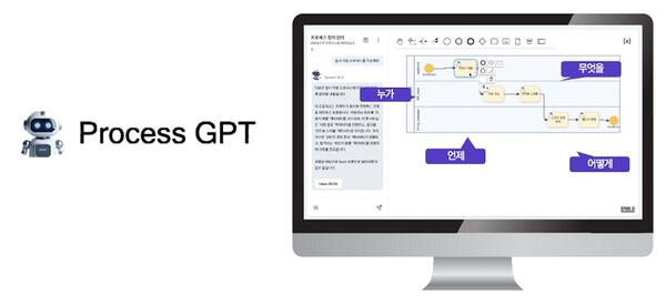 유엔진솔루션즈 ‘프로세스(Process) GTP’ 화면. / 유엔진솔루션즈