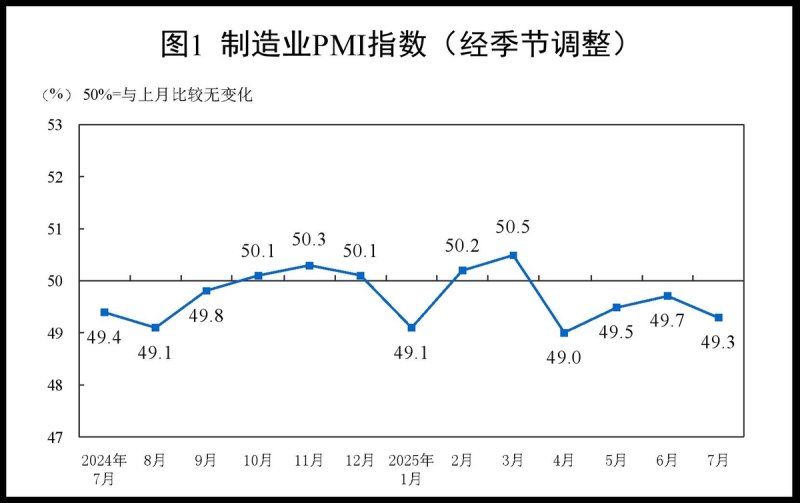 引用:中国国家統計局